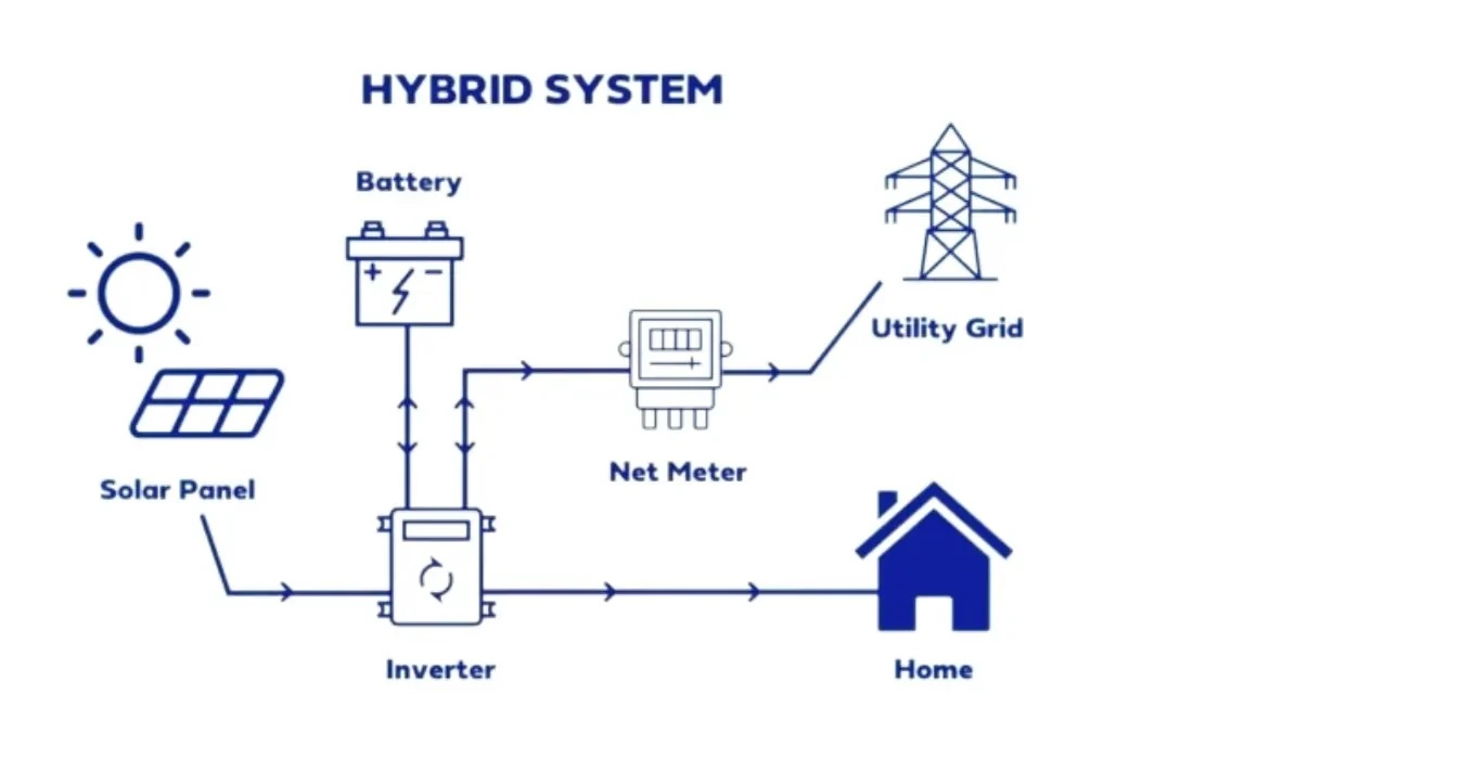 Hybrid